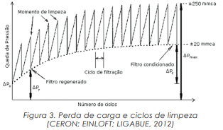 Análise de filtro de manga aplicado em indústria metalúrgica